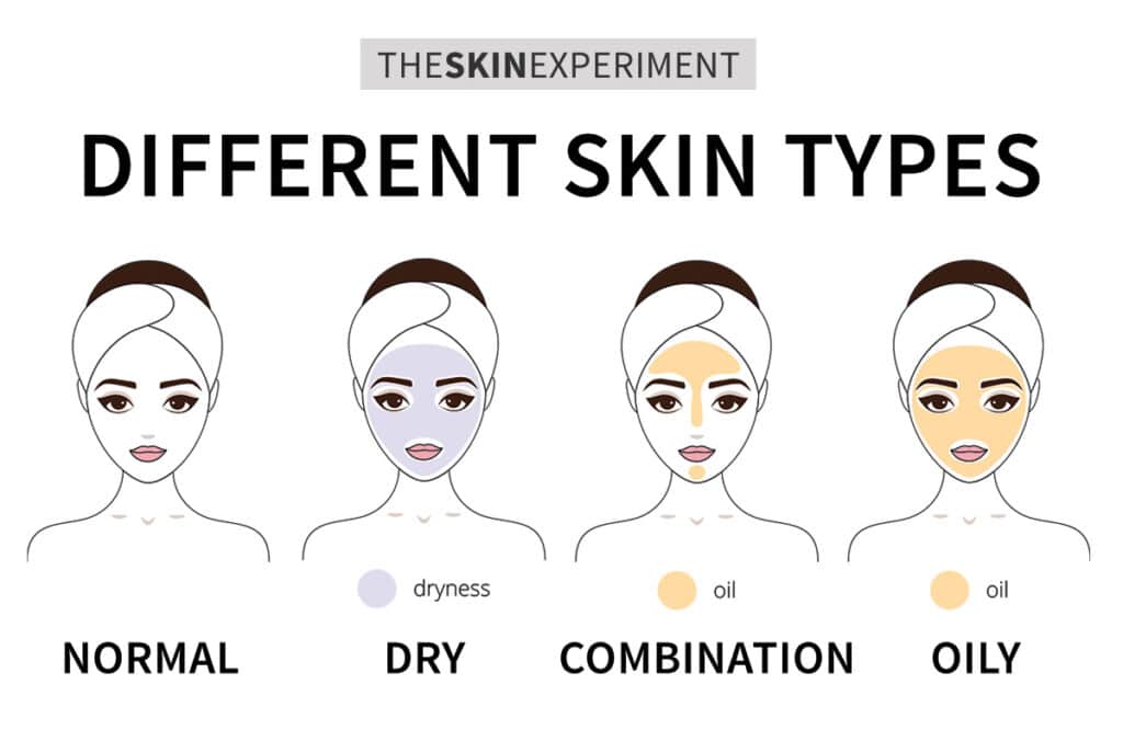 چگونه نوع پوستمان را تشخیص دهیم؟  